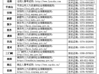 2025河南三支一扶报名入口汇总