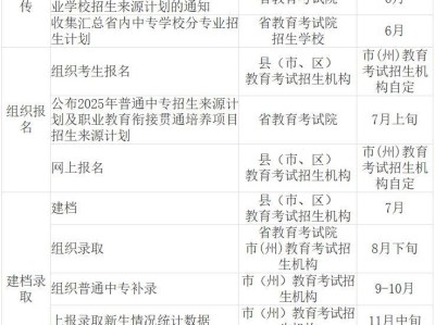 2025年甘肃省普通中等专业学校招生工作通知