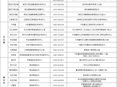 内蒙古2026年高考报名咨询电话公布