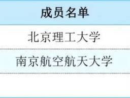 G7高校名单