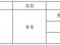 南阳市第五完全学校2025年体育艺术特长生招生方案