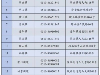 江阴市2025年义务教育学校招生入学工作意见