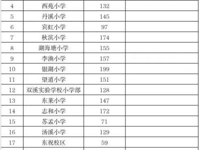 2025金华开发区公办小学第二批空余学位公告