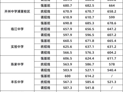 2025重庆开州中考近三年录取分数线