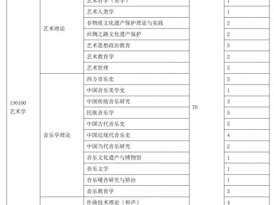 西安音乐学院2025年硕士研究生招生考试一志愿拟录取公告