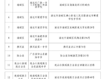 2025年广东高考清远考点位置一览表