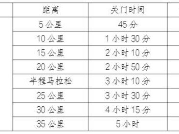 2025年嘉峪关长城马拉松竞赛规程