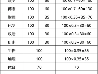 内江市中考成绩查询入口2025