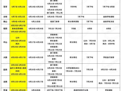 2025深圳初一学位申请时间表