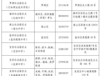2026广东高考报名填错了怎么修改信息