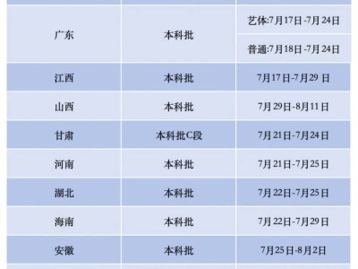 2025广东科技学院高考录取安排表及结果查询入口