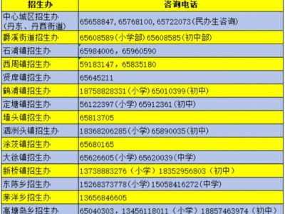 2025象山居住登记凭证怎么报名?