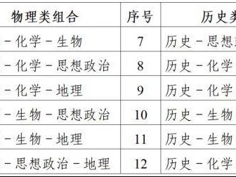 江苏省2026年普通高考报名问答