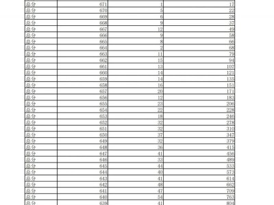 丽江中考一分一段表最新2025