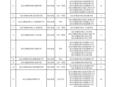 2025汕头市潮南区公办初中学区划分
