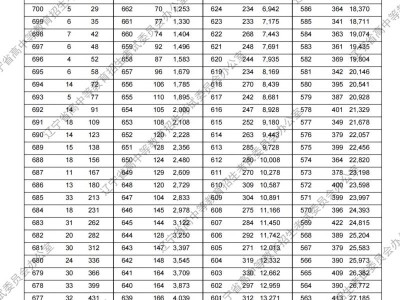 2025辽宁高考物理类一分一段表