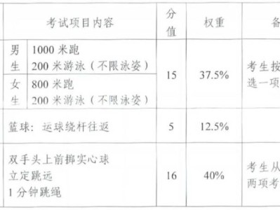 2025泉州中考体育考试时间及考试项目