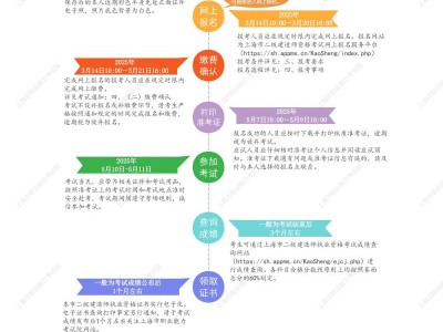 2025上海二建报名条件及报考要求(学历+专业+社保）