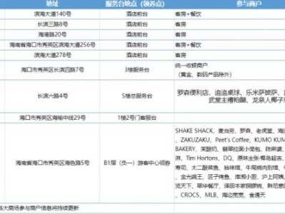 海口秀英区过海滞留旅客消费券(时间+规则+商户)