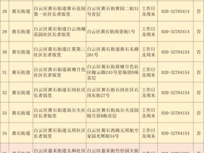2025广州白云区长者饭堂信息一览表(地址+开放时间)