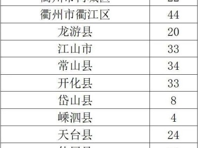 2025浙江省地方专项计划招生800人