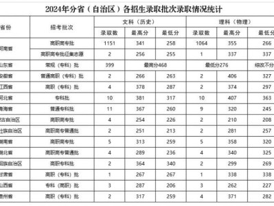南阳职业学院历年录取分数线汇总(持续更新)