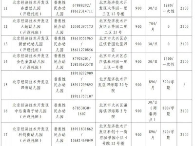 2025北京经开区经开区适龄入园（入托）公告