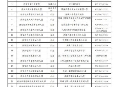 西安市经开区2025年幼儿园招生咨询电话一览表