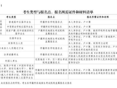 2025河南高考报名材料要求
