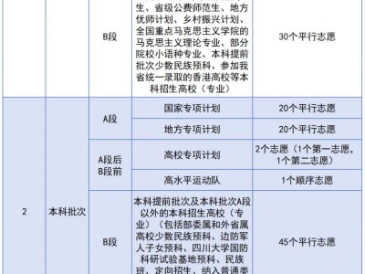 四川新高考各批次志愿填报个数2025