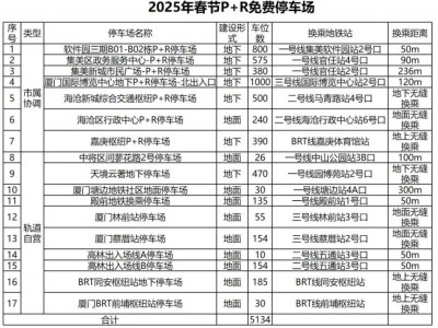 2025厦门春节换乘免费停车活动(时间+条件+车位)