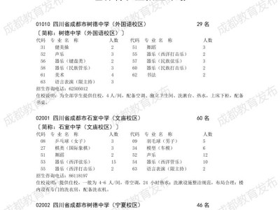 2025年成都普通高中艺体特长生招生计划