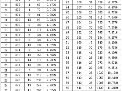 2025庐江县中考成绩一分一段表（完整）