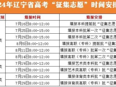 辽宁沈阳高考志愿填报入口2025