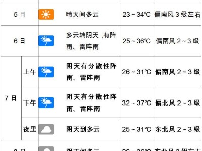 2025南阳高考天气预报