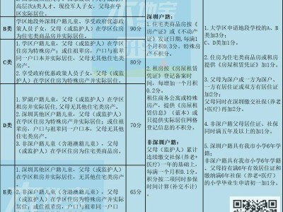 罗湖区学位类型划分及学区积分计算方法一览