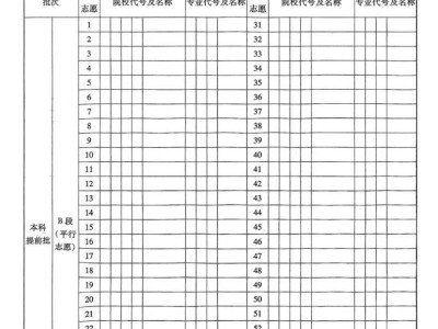 2025重庆高考志愿填报表范本