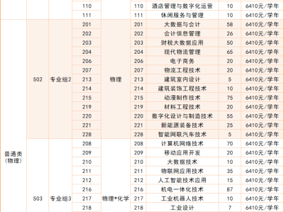 惠州城市职业学院2025年夏季高考招生计划+学费+学校代码