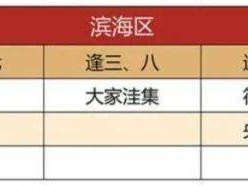 2025潍坊滨海区赶集时间表
