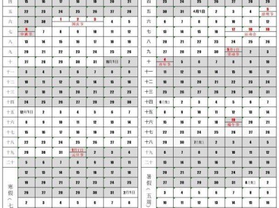 2026年贵州理工学院什么时候放寒假？