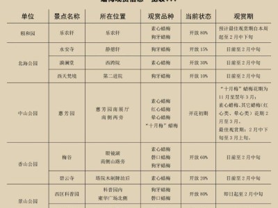2025年北京蜡梅观赏时间地点信息一览表