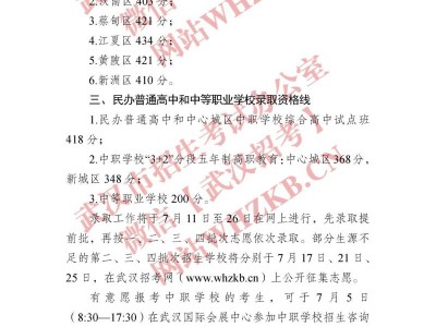 武汉2025各高中录取线一览