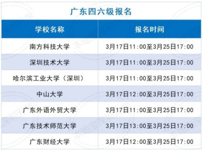 2025英语四六级CET报名官网入口(准考证打印入口+打印时间+成绩查询入口)