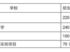 无锡公办特色初中(班)历年招生计划