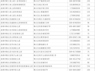 2025年成都市锦江区普惠性幼儿园招生公告