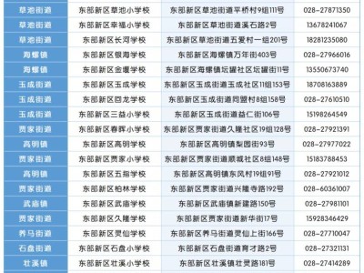 成都东部新区本地户籍适龄儿童小学一年级入学登记公告2025