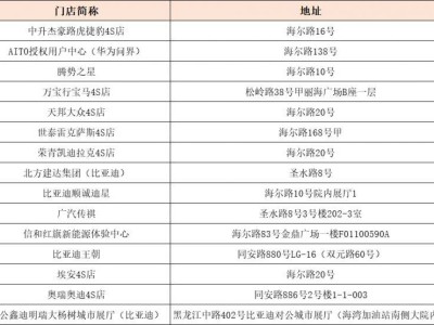 2025青岛崂山区汽车消费券攻略(时间+领取+金额)