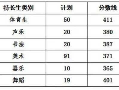 2024济宁中考录取分数线(附各区县)