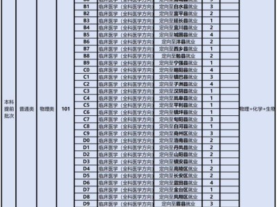 西安医学院2025年本科招生计划