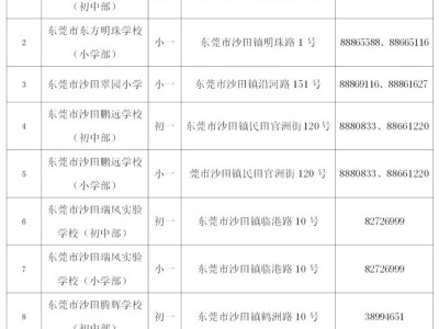 2025东莞沙田镇民办学校第二轮补录通知
